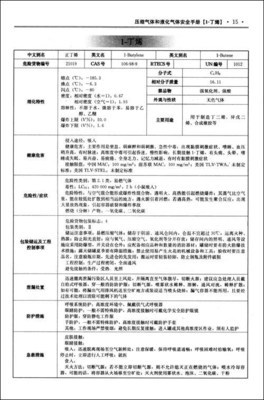 压缩气体与液化气体安全手册 专业解读与资源指南
