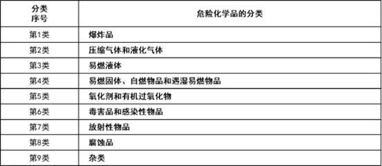 危化品科普小知识 认识压缩气体与液化气体