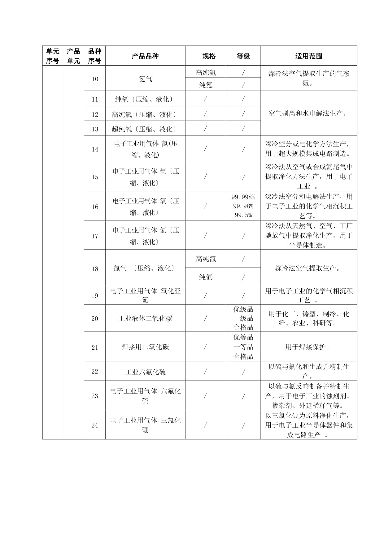 危险化学品生产许可证实施细则 压缩气体与液化气体产品合规管理要点解析