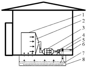垃圾中转站垃圾压缩箱及渗滤液恶臭气体的净化系统 压缩气体与液化气体的应用