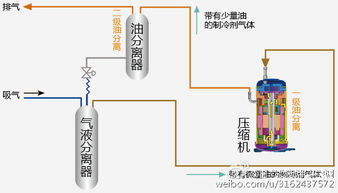 日立首创两级油分离技术 提升制冷系统安全与可靠性