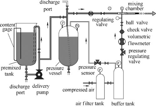 压缩空气A类泡沫水平管路压降实验及数值模拟研究及其与氟制冷剂产业供应的关联